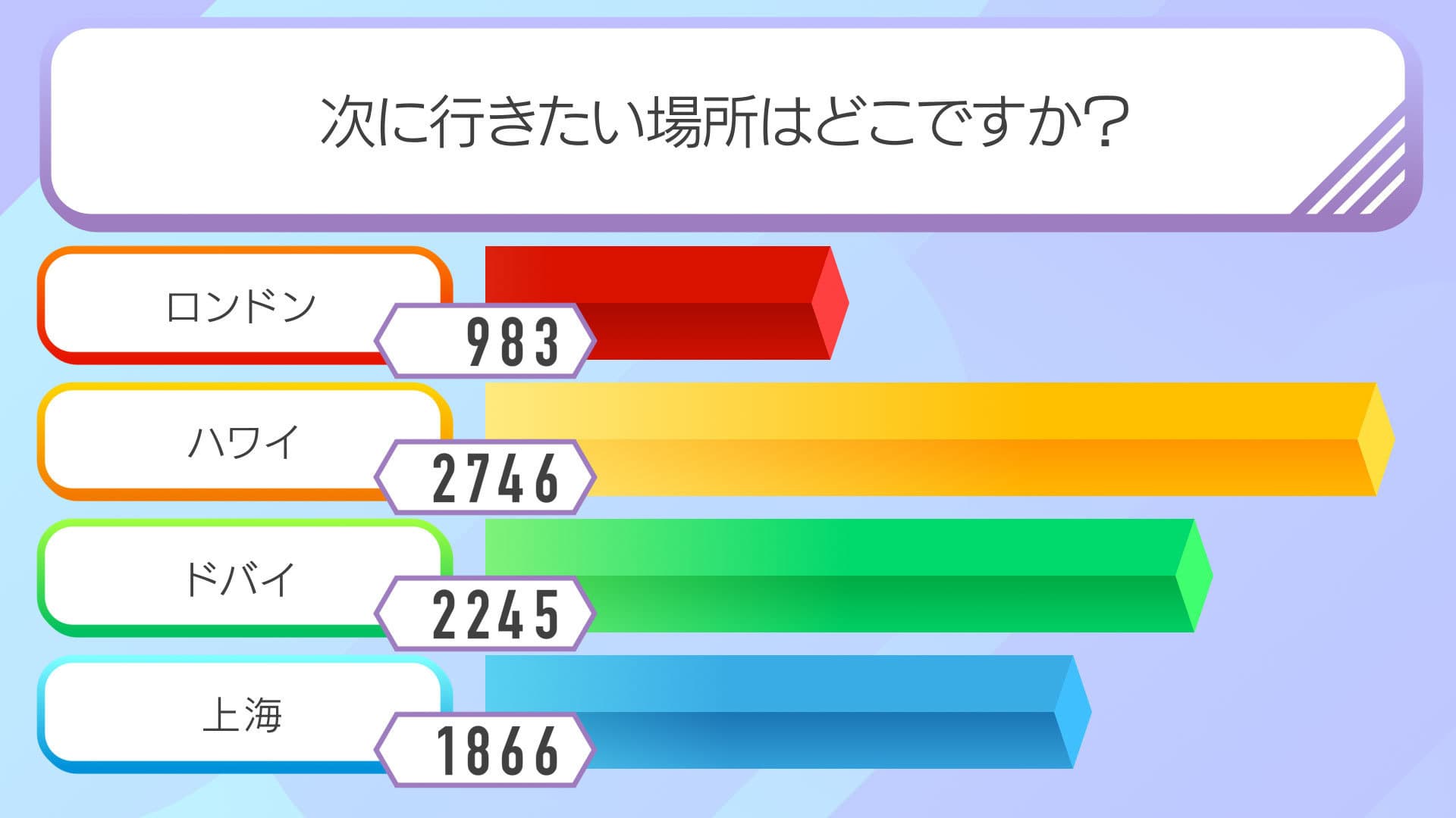 quiz-4choice-bigscreen-bargraph.jpg